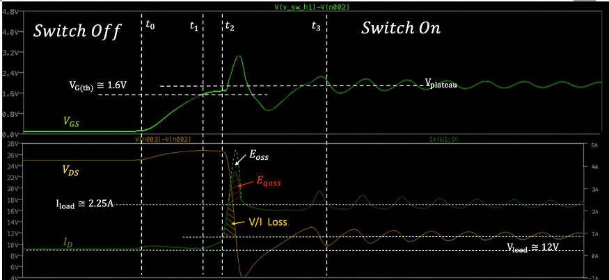 Overview of Switching Losses WBG devices