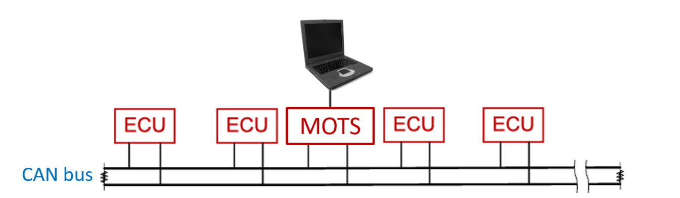 Figure 1: Man-on-the-side attack architecture