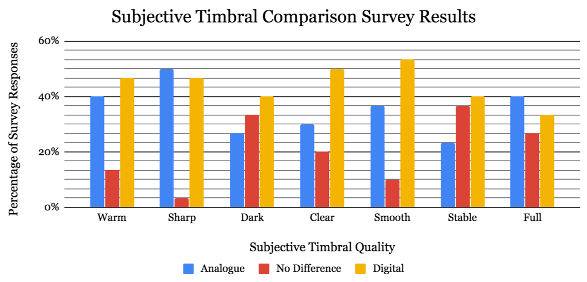 Subjectiveresults.png