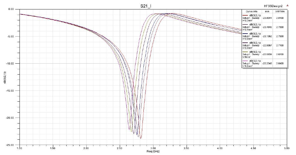 Resonant frequency with length l varied.PNG