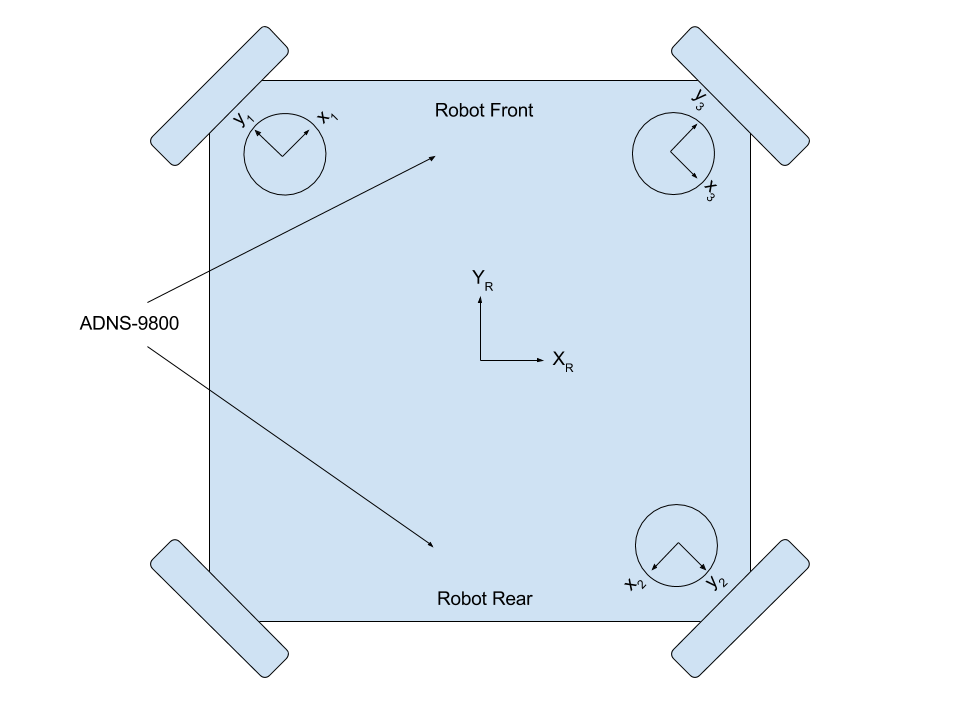 Placement of the ADNS-9800 sensor modules.