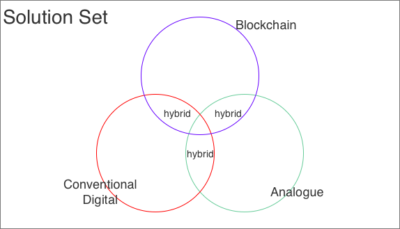 Solution-venn-diagram blank.png