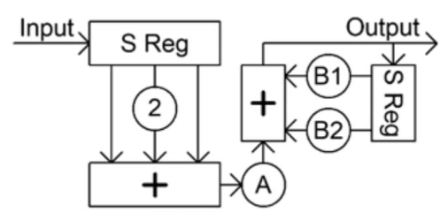 IIR Filter block diagram.PNG