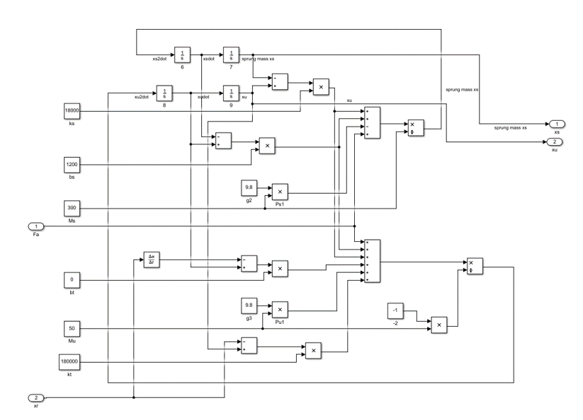 Quarter Car with Actuator.png