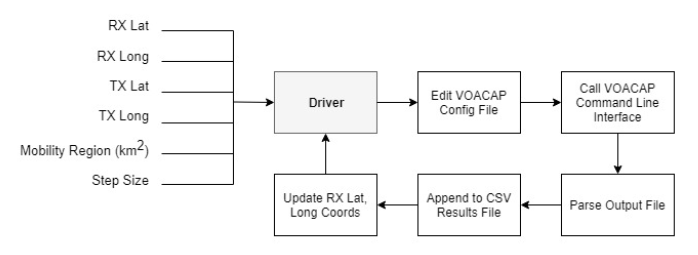 Parser flowchart.png