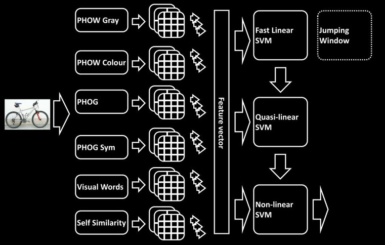 Mkl-svm.jpg