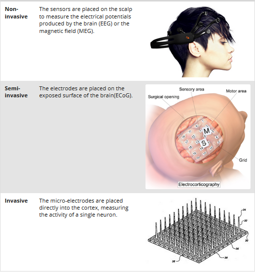 Type of bci.png