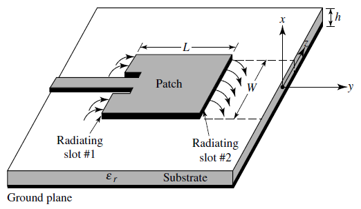 Microstrip antenna.png