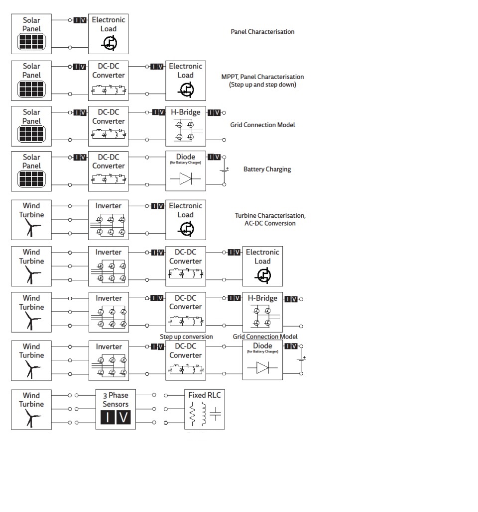 Functional Blocks of the System.jpg