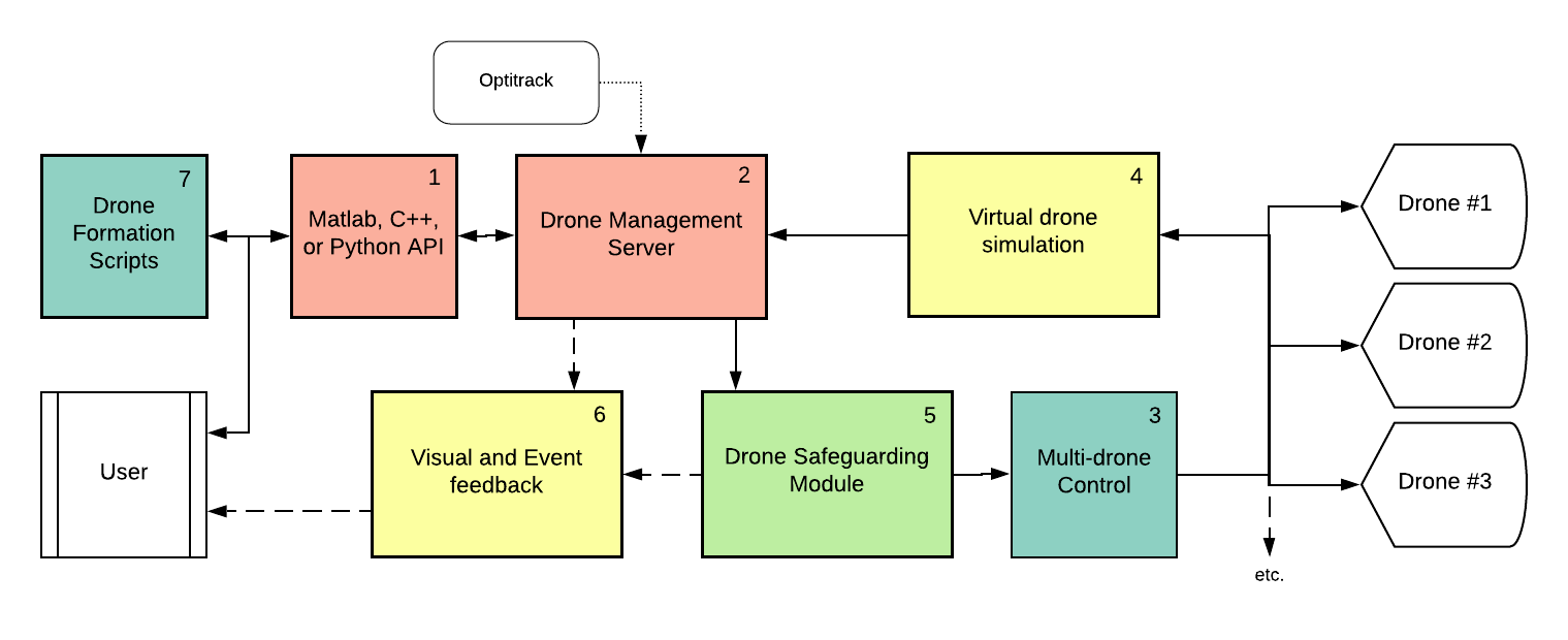 2019s2 23501 overview.png