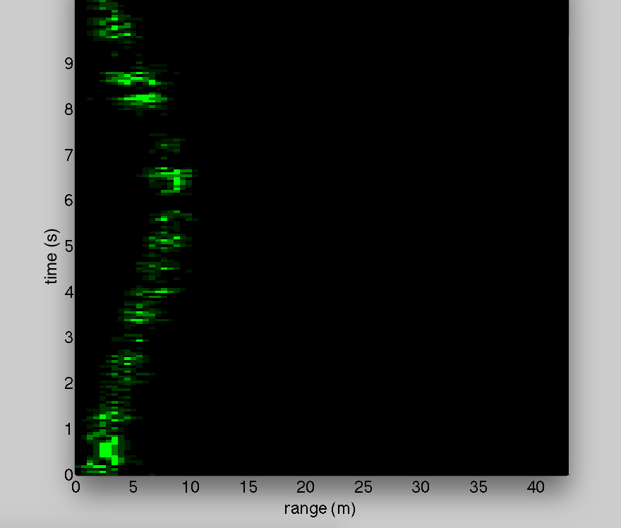 Range NewRF NewVAMP.png