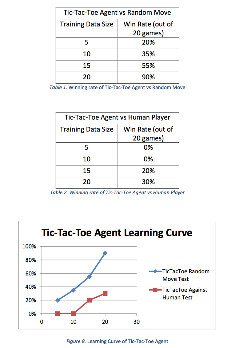 Tictactoegraph.png