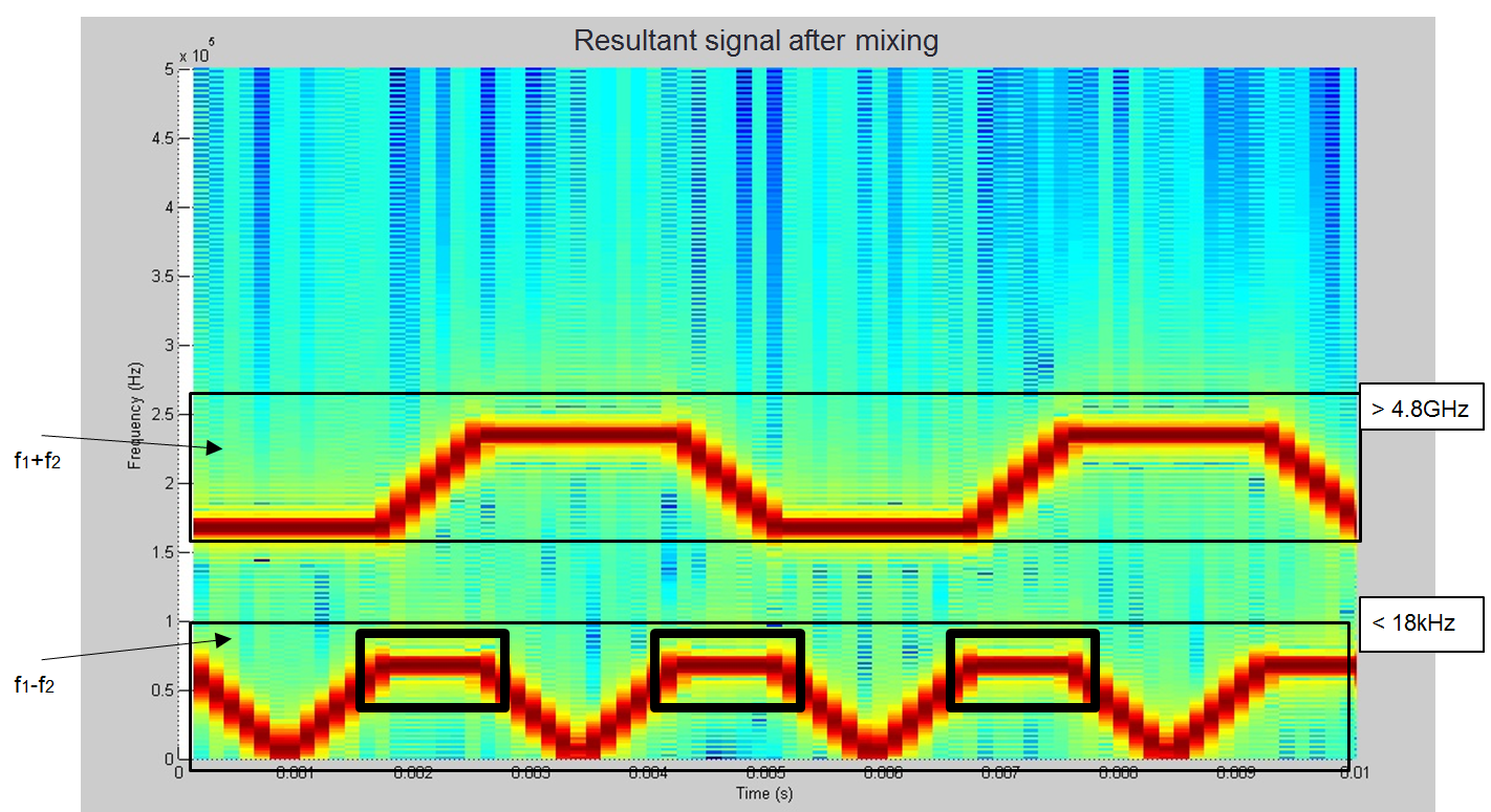 Range mode mixing 2016 132.PNG