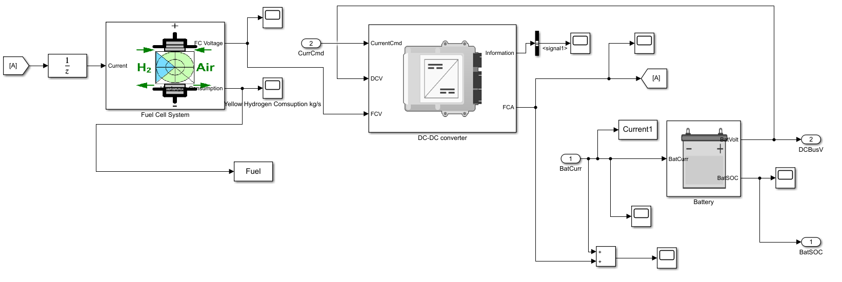 Power Plant of FCHV.png