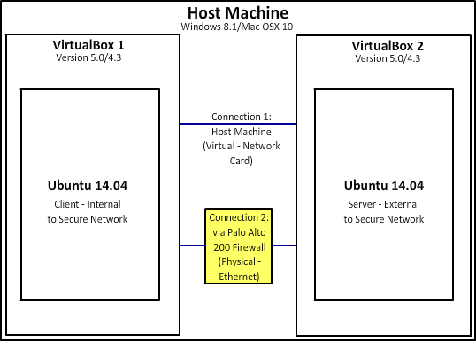 Simulation Environment Diagram.png