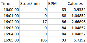 FitBit - .csv file showing step count data.png