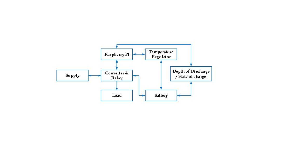 Block Diagram