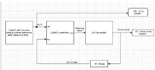 UsingMPC for vehicle.PNG