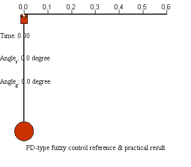 300PD-type fuzzy control reference & practical