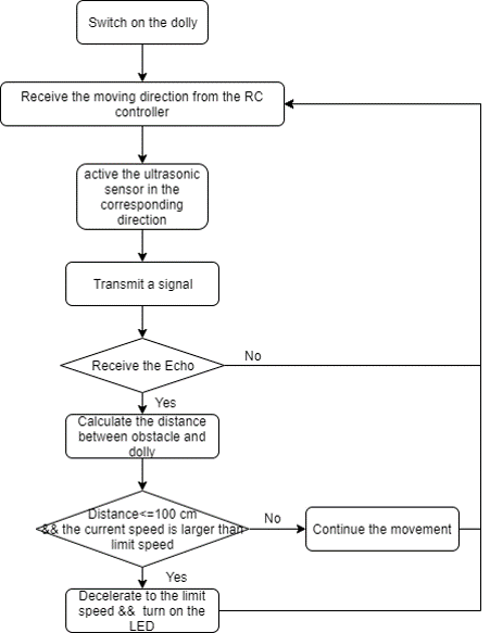 Flow of CAS.png