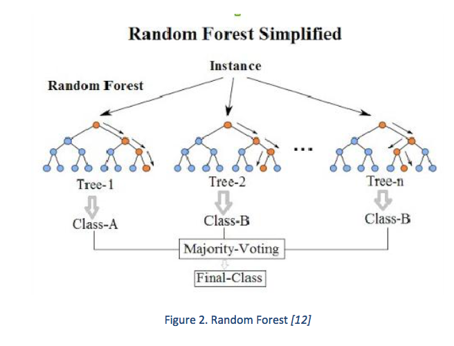 Randomforest.png