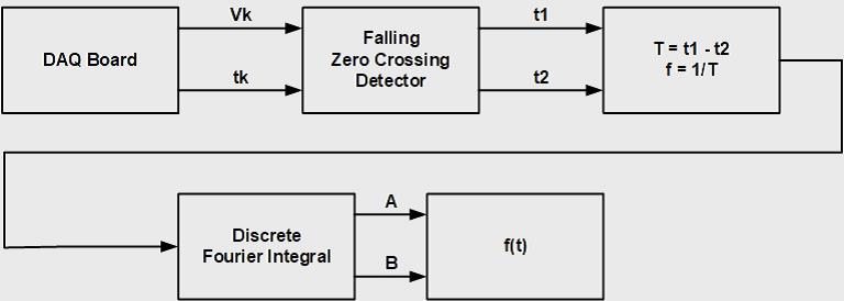 Three-phase Voltages and Currents.jpg