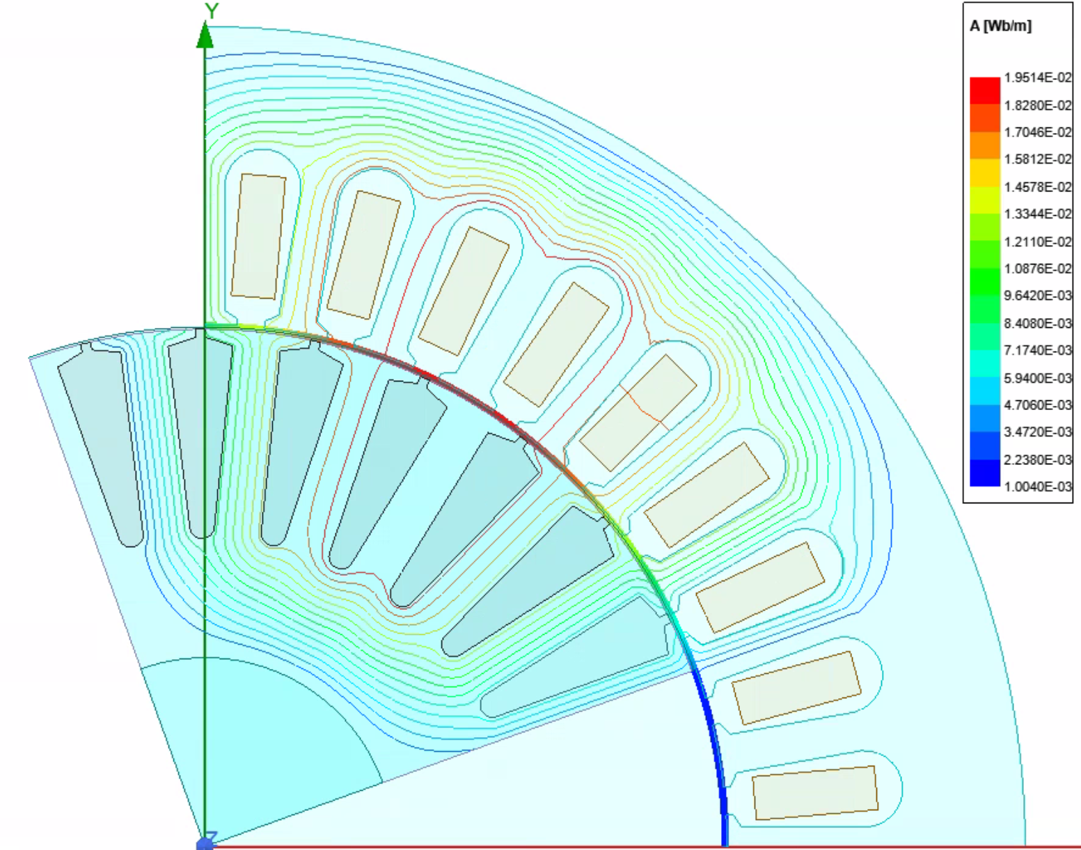 Flux vector of the Induction machine