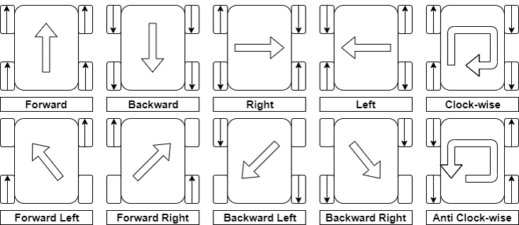 Mecanum wheel.png