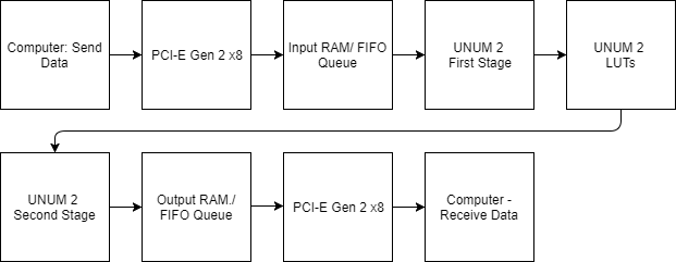 FPGA Flowchart.png