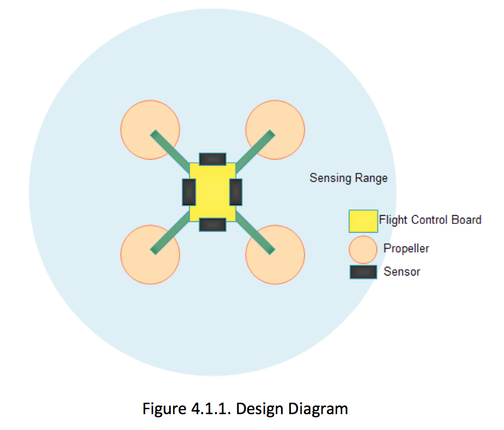 QuadcopterDesignDiagram.png