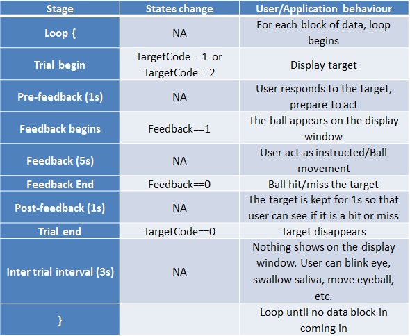 experiment design