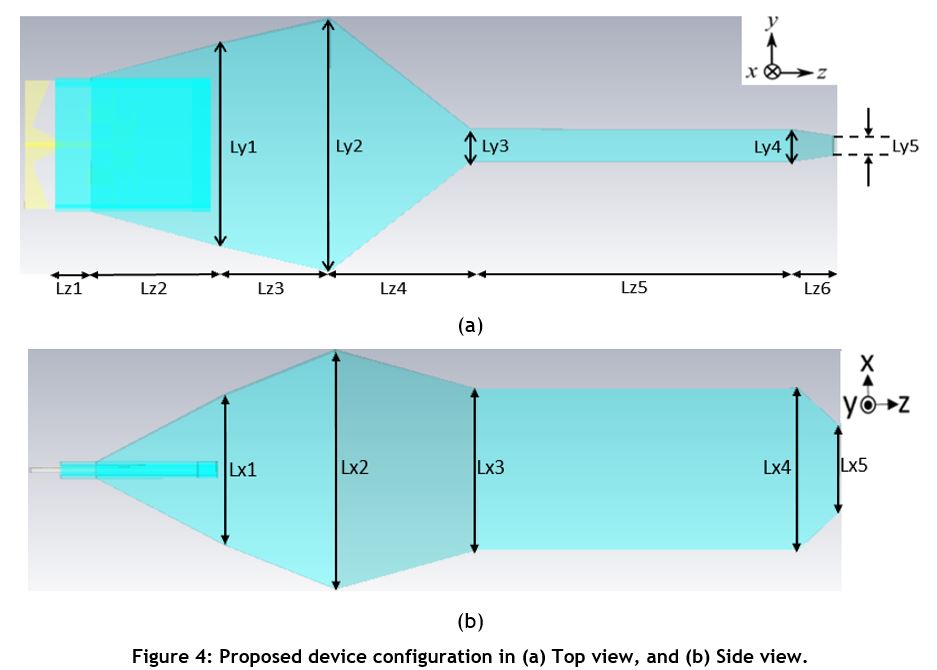 Dielectric rod antenna.jpg