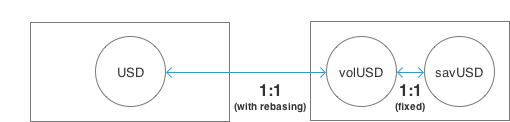 Multicurrency-system-diagram.png