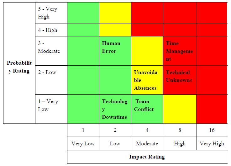 Risk table.JPG