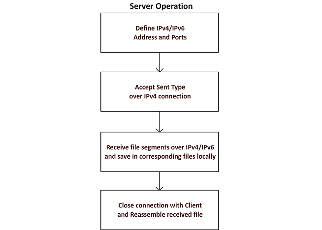 Server flow.png