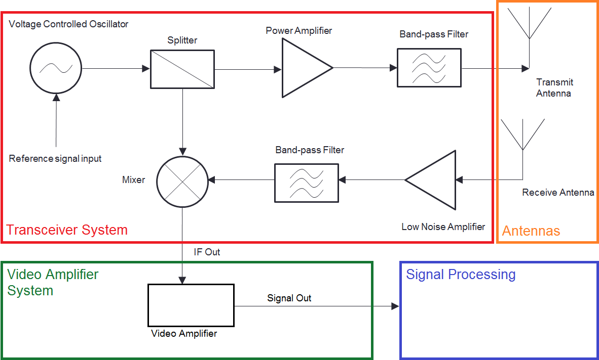 Radar block diagram1.PNG