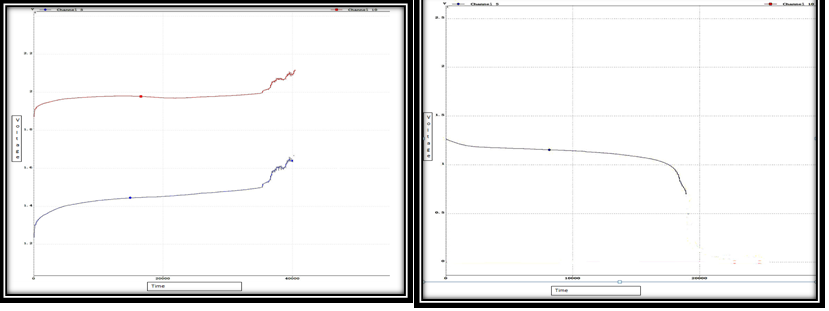 Battery charge and discharge.png