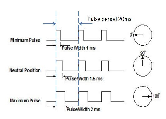 PWM.jpg