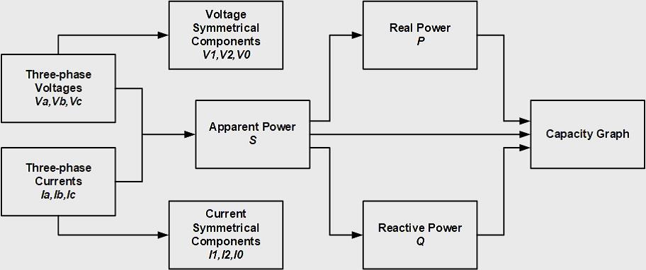 Symmetrical Components and Power.jpg