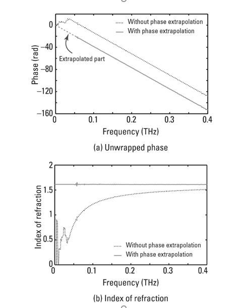 Phase warpping.png