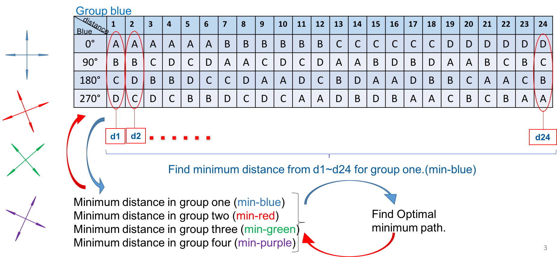 Optimal multi-robot path planning.png