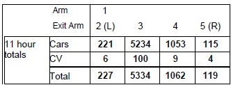 Vehicle Turning Movement Survey.jpg