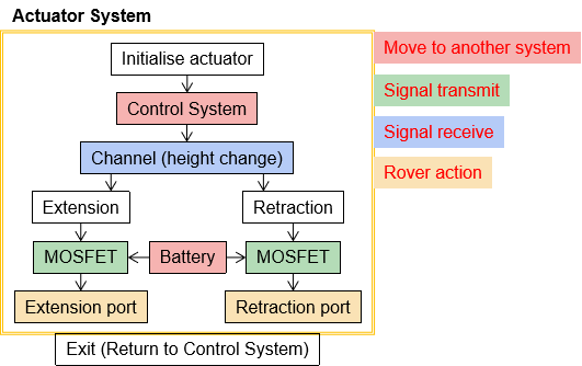 Actuator System Flowchart.png