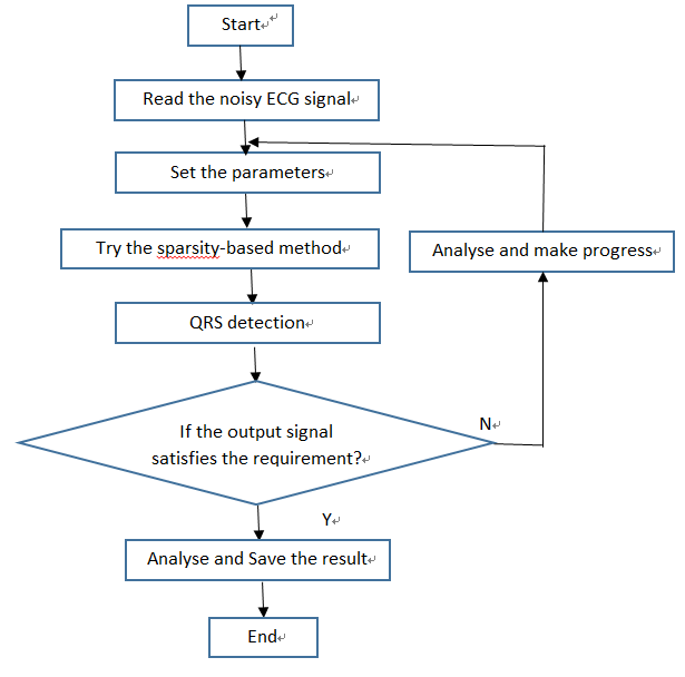 Flowchart.png