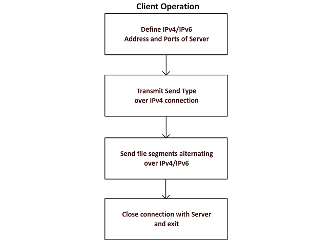 Client flow.png