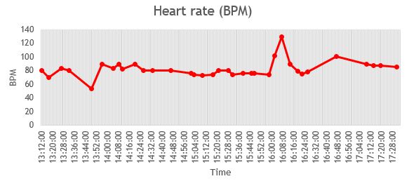 Apple watch - heart rate data.JPG