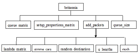 Queue Generation Modules.jpg