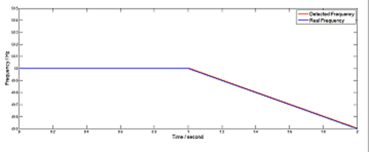 Rocof detection result.png