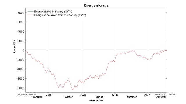 Energy Storage (GWh).jpg