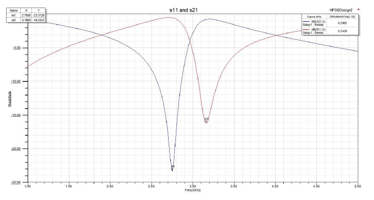 S11 and S21 of the ELC resonator.png